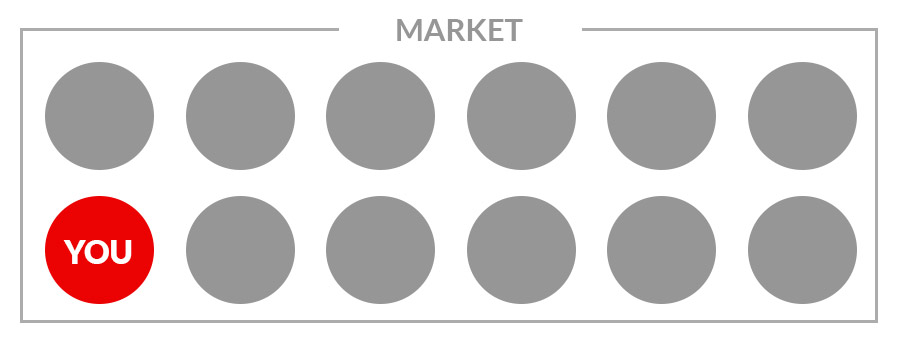 market-challenge