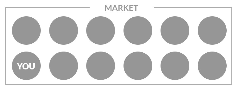 market-problem